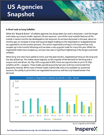 Weekly Agencies Snapshot