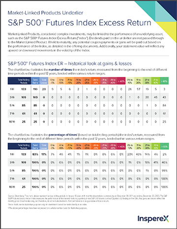 S&P 500 Futures SPXFP Index