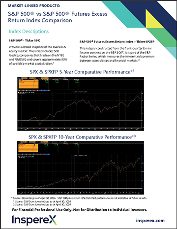 MLP SPX SPXFP Index Comparison